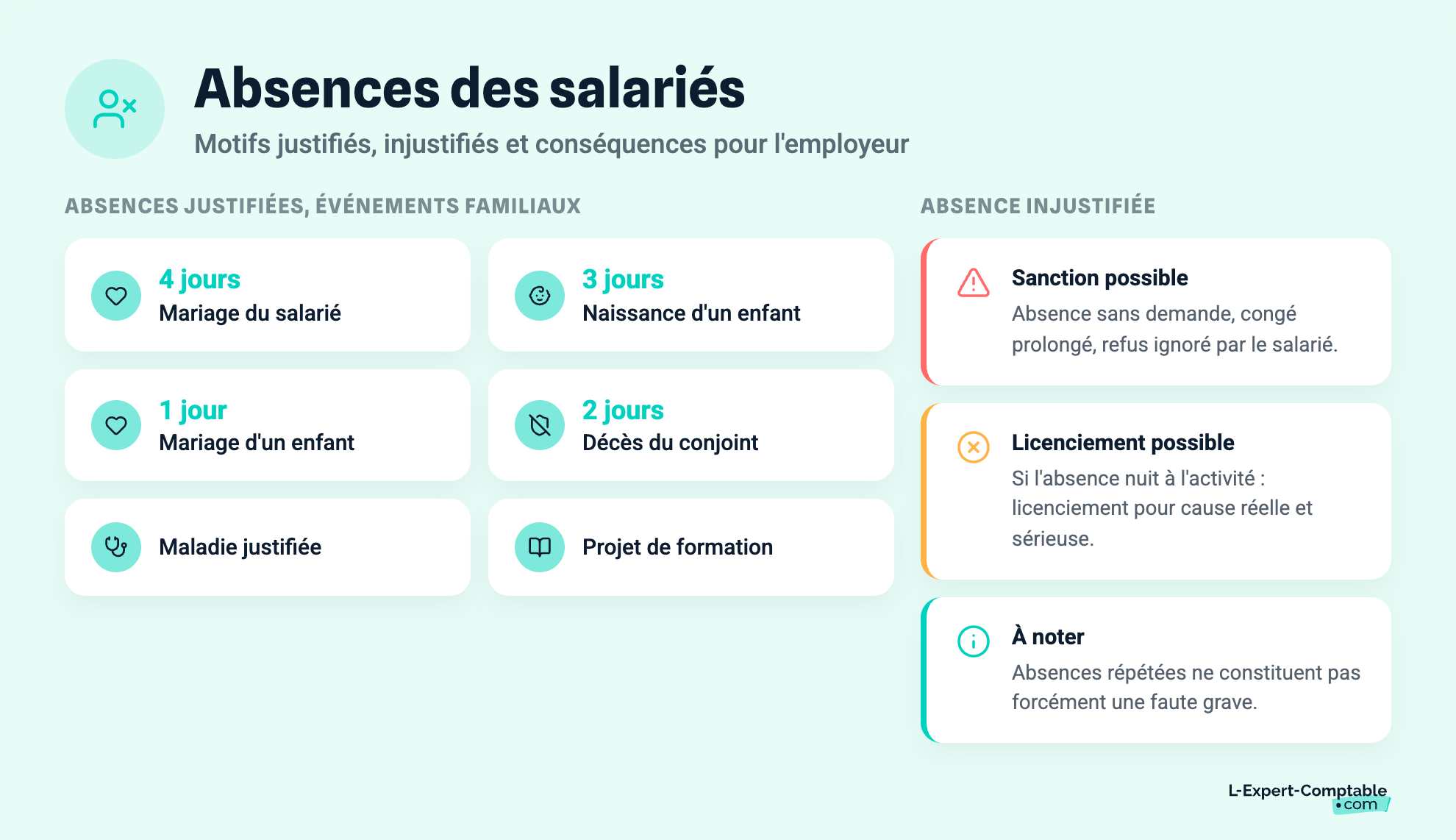 Absences des salariés